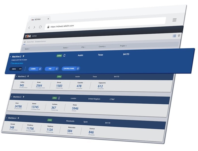 La nueva versión de M2Web ofrece una supervisión sencilla de los KPIs (key performance indicators, indicadores clave de rendimiento) de las máquinas conectadas a Ewon